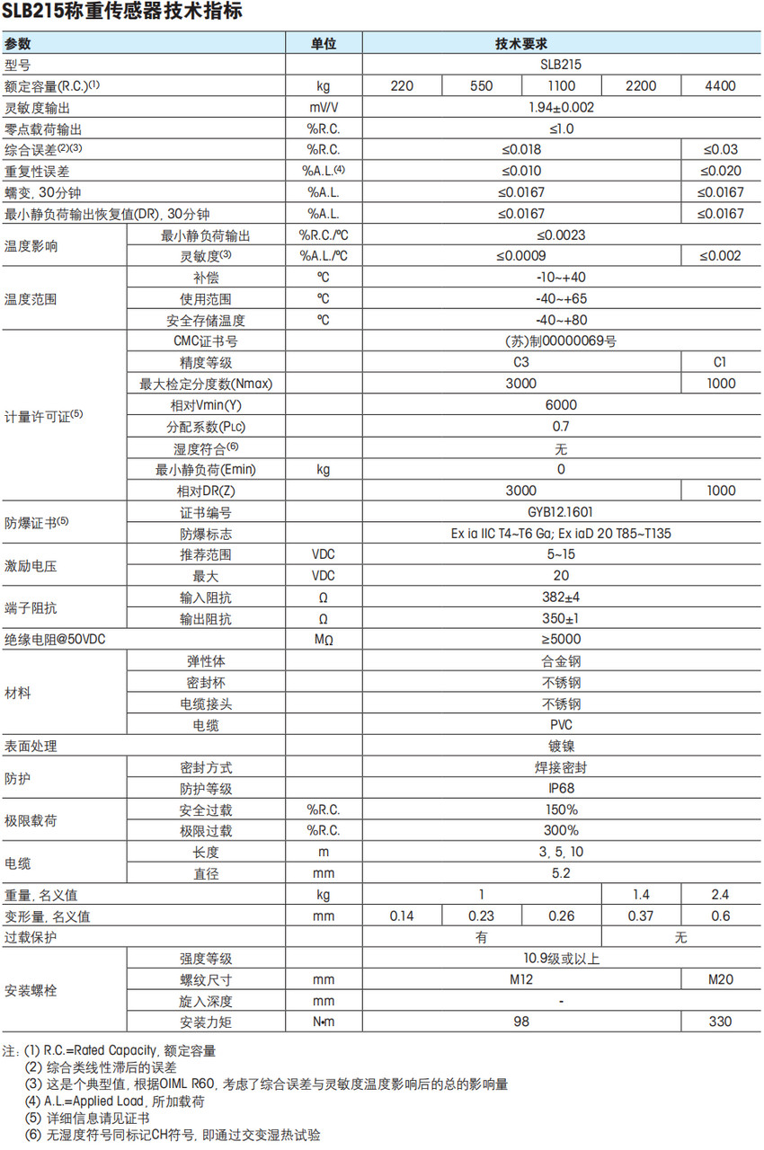 SLB215称重传感器技术参数