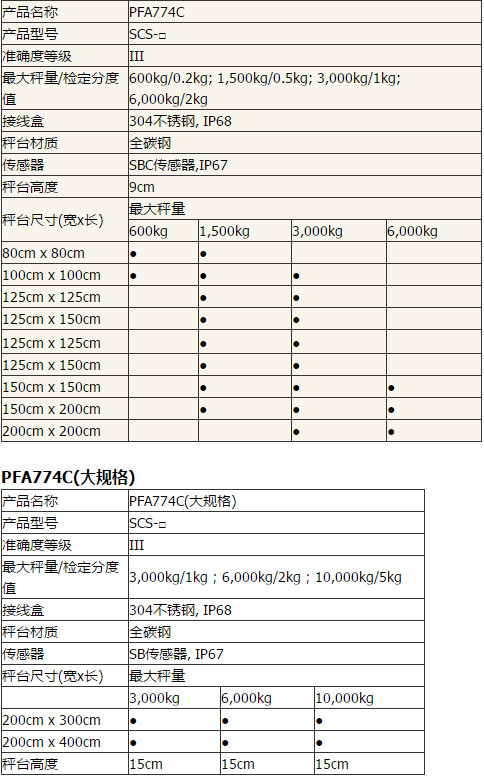 PFA584系列电子平台秤参数